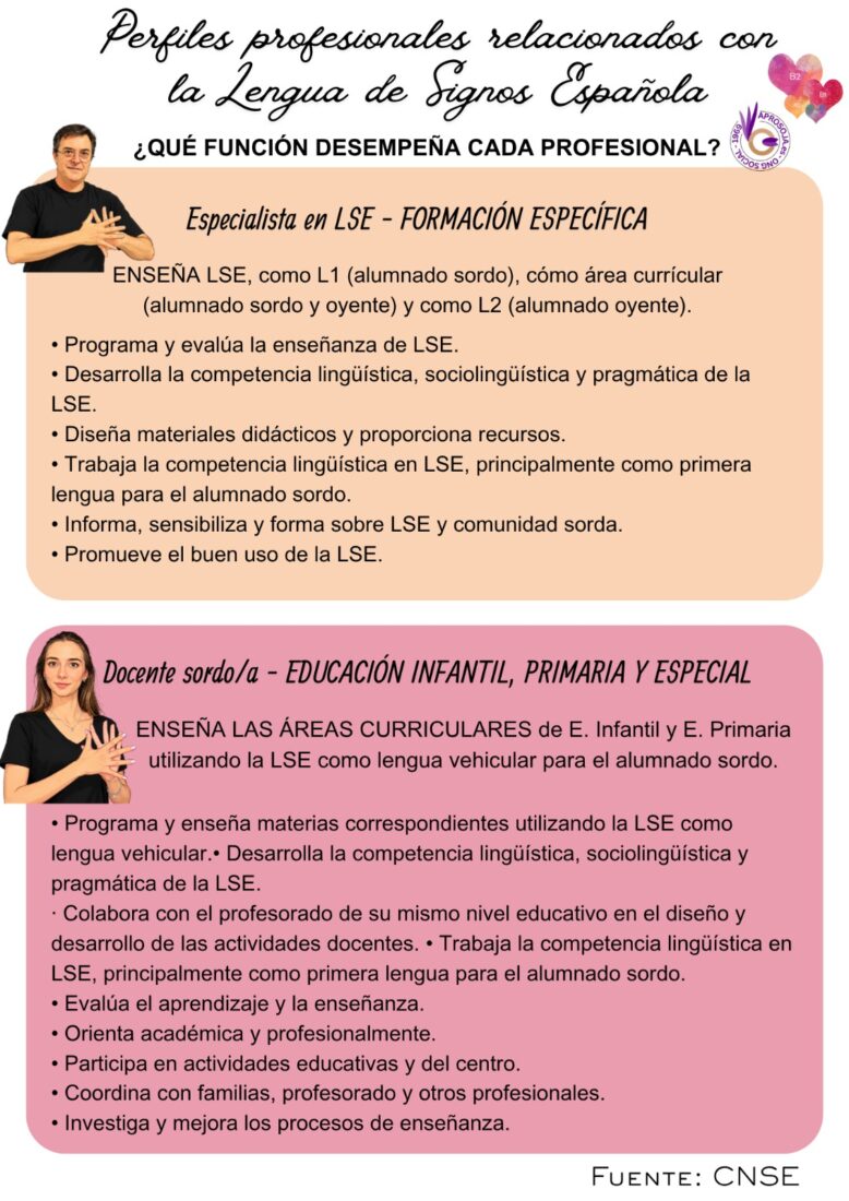 Perfiles Profesionales Lse 01