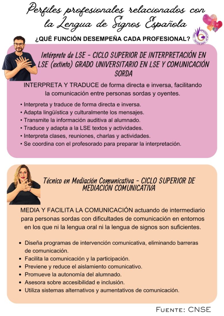 Perfiles Profesionales Lse 02
